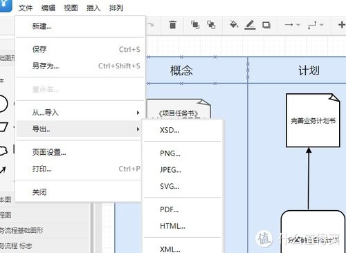 計(jì)算機(jī)項(xiàng)目開發(fā)與產(chǎn)品化管理 流程圖繪制及技術(shù)成果轉(zhuǎn)讓要點(diǎn)