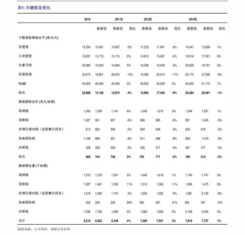 農(nóng)業(yè)與科技交融 農(nóng)業(yè)龍頭股一覽與計(jì)算機(jī)軟件開發(fā)的應(yīng)用