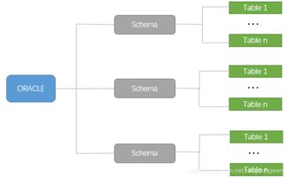 SaaS HRM 2.0 系統(tǒng)架構(gòu) 數(shù)據(jù)庫(kù)設(shè)計(jì)與前端框架在企業(yè)管理前后臺(tái)的應(yīng)用與咨詢(xún)
