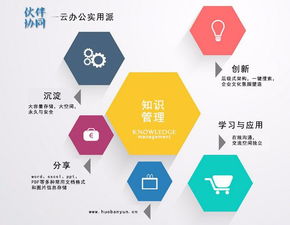 企業(yè)知識(shí)管理體系的核心構(gòu)成要素與咨詢(xún)價(jià)值