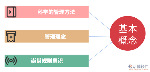 中小型工程企業(yè)如何實現(xiàn)精細(xì)化管理？